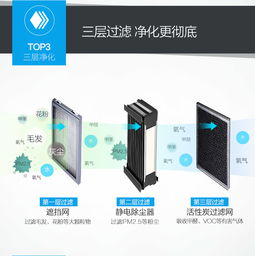 遠(yuǎn)大TA400空氣凈化器 象牙白色美學(xué)，高效凈化15-30平方米空間